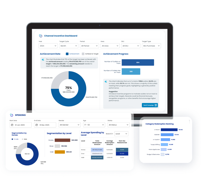 Customizable Rewards & Incentives